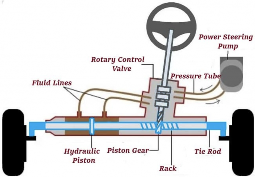 active power steering