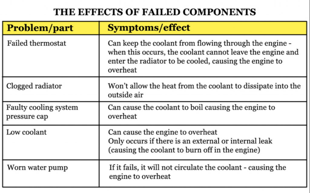 mechanic notes on effects of vehicle cooling system failure